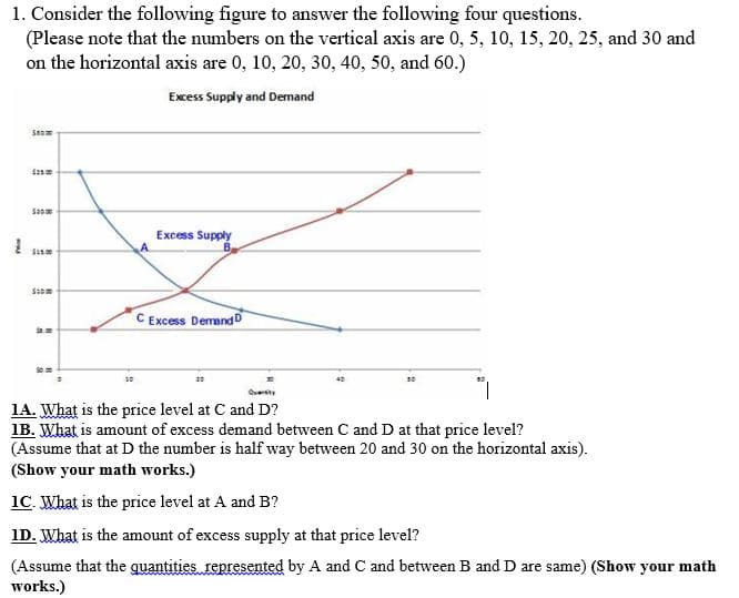 1. Consider the following figure to answer the following four questions.
(Please note that the numbers on the vertical axis are 0, 5, 10, 15, 20, 25, and 30 and
on the horizontal axis are 0, 10, 20, 30, 40, 50, and 60.)
Excess Supply and Demand
ww
1
54000
$25.00
530.00
$15.00
$100
30.00
Excess Supply
B
C Excess Demand D
1A. What is the price level at C and D?
1B. What is amount of excess demand between C and D at that price level?
(Assume that at D the number is half way between 20 and 30 on the horizontal axis).
(Show your math works.)
1C. What is the price level at A and B?
ID. What is the amount of excess supply at that price level?
(Assume that the quantities represented by A and C and between B and D are same) (Show your math
works.)