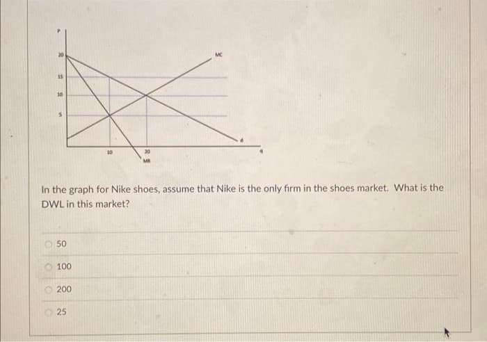 15
50
100
200
10
In the graph for Nike shoes, assume that Nike is the only firm in the shoes market. What is the
DWL in this market?
25
20
M
MC