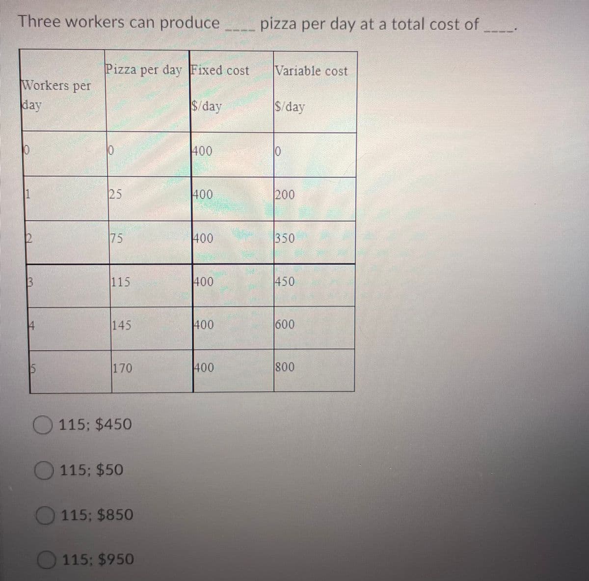 Three workers can produce __ pizza per day at a total cost of
Pizza per day Fixed cost
Variable cost
Workers per
day
$/day
S day
400
25
400
200
12
75
400
350
13
115
400
450
4
145
400
600
170
400
800
O 115; $450
O 115; $50
O 115; $850
115; $950
