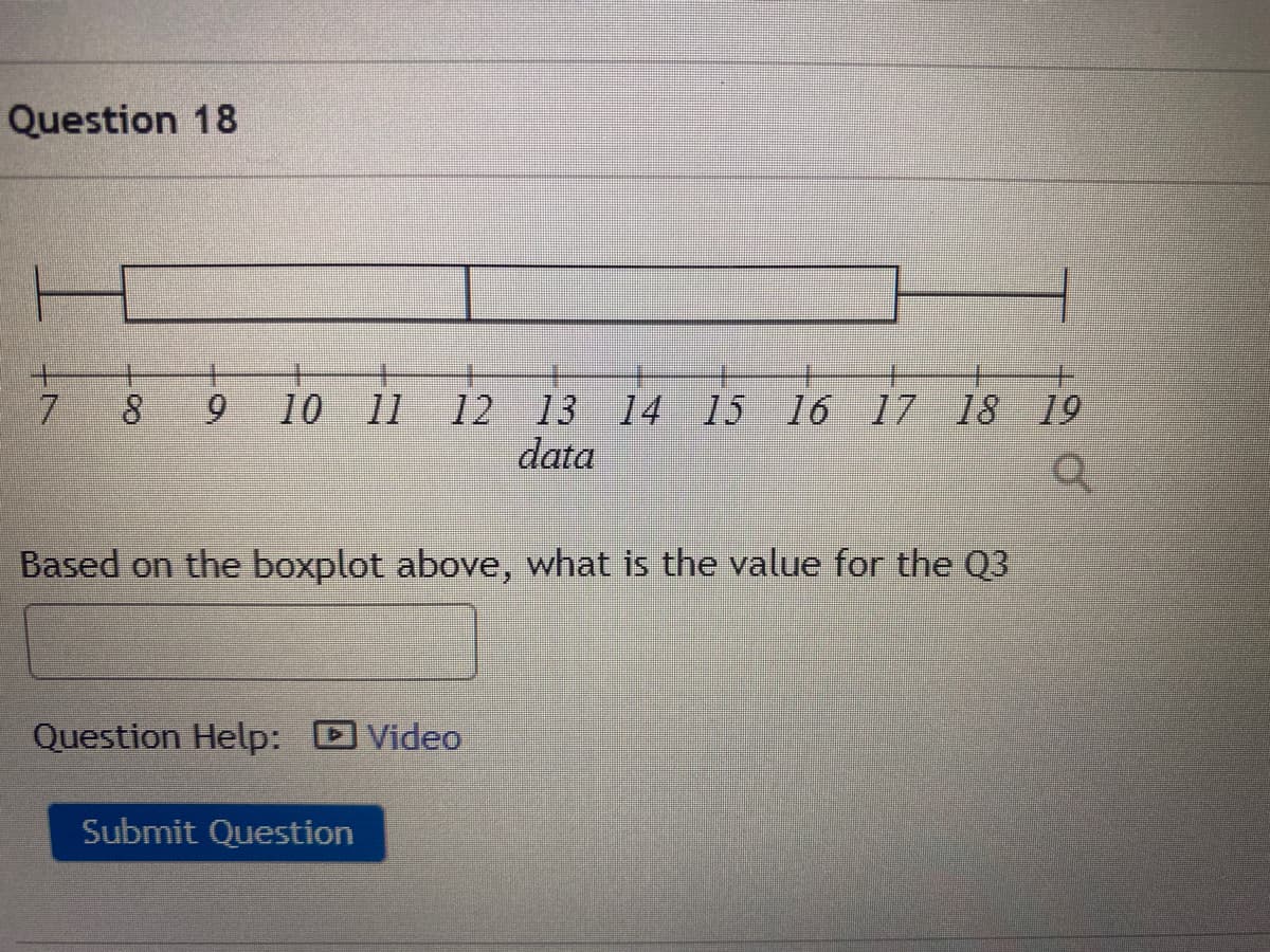 Question 18
12 13 14 15 16 17 18 19
data
7.
8.
10 11
Based on the boxplot above, what is the value for the Q3
Question Help: Video
Submit Question
