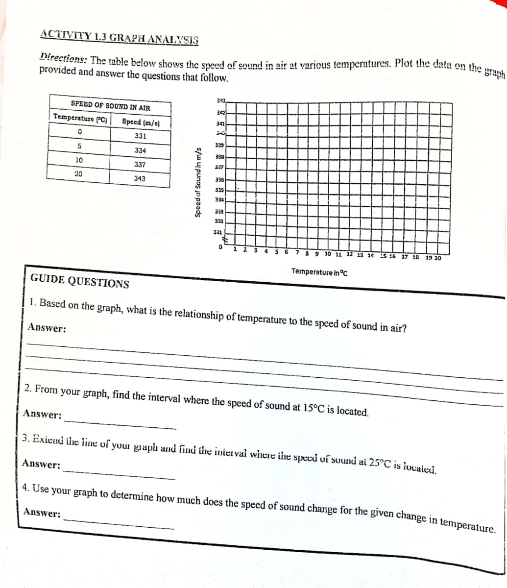 ACTIVITY 1.3 GRAPH ANALYSIS
Directions: The table below shows the sneed of sound in air at various temperatures. Plot the date on the
provided and answer the questions that follow.
graph
SPEED OF SOUND IN AIR
32
Temperature (°C}
Speed (m/s}
341
331
334
10
337
337
20
343
336
335
334
33
332
331
10 11
12
13 14
S 16
17 18 19 20
8 9
Temperature in °C
GUIDE QUESTIONS
1. Based on the graph, what is the relationship of temperature to the speed of sound in air?
Answer:
2. From your graph, find the interval where the speed of sound at 15°C is located.
Answer:
3. Exiend the line of your yiaph and find the iniervai where ie speed of sound ai 25°C is iucaied.
Answer:
4. Use your graph to determine how much does the speed of sound change for the given change in temperature.
Answer:
Speed of Sound in m/s
