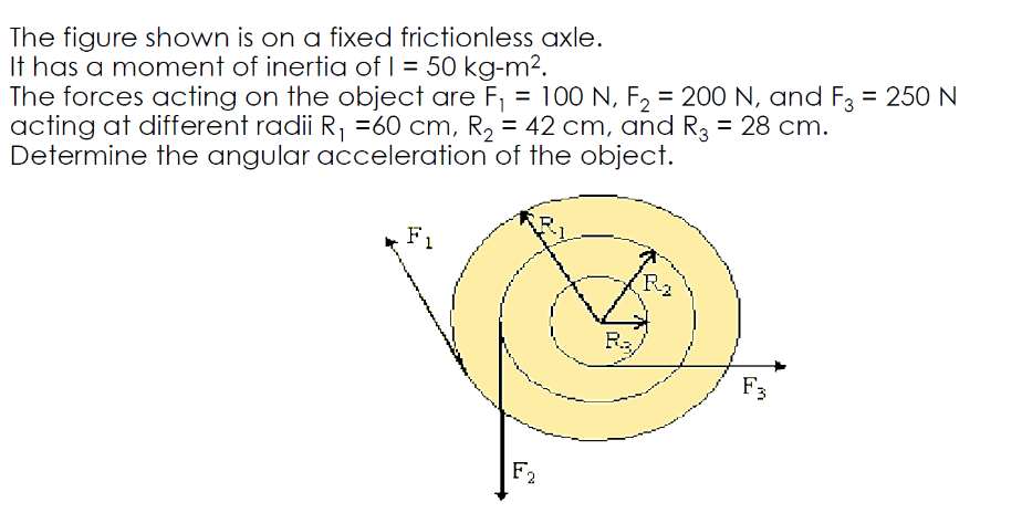 The figure shown is on a fixed frictionless axle.
It has a moment of inertia of 1 = 50 kg-m².
The forces acting on the object are F₁ = 100 N, F₂ = 200 N, and F3 = 250 N
acting at different radii R₁ =60 cm, R₂ = 42 cm, and R3 = 28 cm.
Determine the angular acceleration of the object.
F
F2
R₂
R
F3