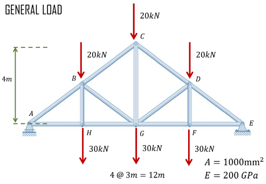 GENERAL LOAD
4m
A
B
20kN
H
30kN
20kN
C
G
30kN
4 @ 3m 12m
20kN
30kN
E
A = 1000mm²
E =
200 GPa