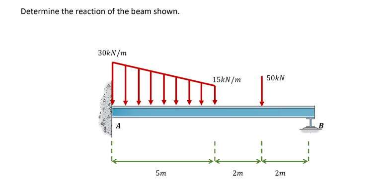 Determine the reaction of the beam shown.
30kN/m
5m
15kN/m
2m
50kN
2m