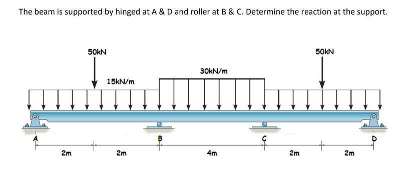 The beam is supported by hinged at A & D and roller at B & C. Determine the reaction at the support.
50kN
50kN
30kN/m
4m
2m
15kN/m
2m
2m
2m