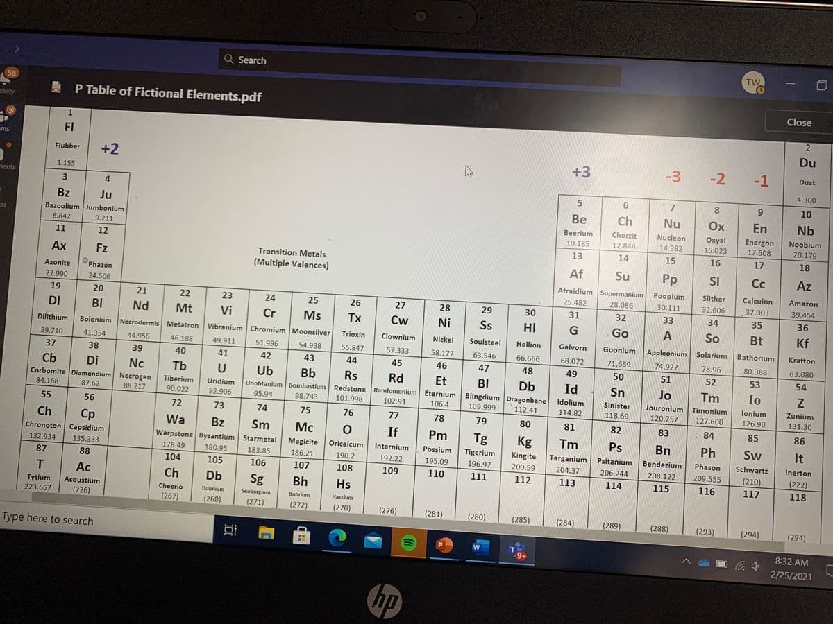 Q Search
TW
58
E P Table of Fictional Elements.pdf
Close
tivity
1
FI
Du
ms
+2
+3
-3
-2 -1
Flubber
Dust
1.155
4.300
nents
3
4
6.
7
8
9.
10
Bz
Ju
Be
Ch
Nu
Ох
En
Nb
ar
Bazoolium Jumbonium
Beerium
Chorzit
Nucleon
Охyal
Energon
Noobium
6.842
9.211
10.185
12.844
14.382
15.023
17.508
20.179
11
12
13
14
15
16
17
18
Transition Metals
Ах
Fz
(Multiple Valences)
Af
Su
Pp
SI
Сс
Az
Axonite
Phazon
Afraidium Supermanium
Poopium
Slither
Calculon
Amazon
22.990
24.506
25.482
28.086
30.111
32.606
37.003
39.454
19
20
21
22
23
24
25
26
27
28
29
30
31
32
33
34
35
36
DI
BI
Nd
Mt
Vi
Cr
Ms
Tx
Cw
Ni
Ss
HI
Go
So
Bt
Kf
Dilithium
Bolonium
Necrodermis Metatron
Vibranium Chromium Moonsilver
Trioxin
Clownium
Nickel
Soulsteel
Hellion
Galvorn
Goonium
Appleonium
Solarium
Bathorium
Krafton
39.710
41.354
44.956
46.188
49.911
51.996
54.938
55.847
57.333
58.177
63.546
66.666
68.072
71.669
74.922
78.96
80.388
83.080
37
38
39
40
41
42
43
44
45
46
47
48
49
50
51
52
53
54
Cb
Di
Nc
Tb
Ub
Bb
Rs
Rd
Et
BI
Db
Unobtanium Bombastium Redstone Randomonium Eternium Blingdium Dragonbane
Id
Sn
Jo
Tm
Io
Corbomite Diamondium Necrogen
Tiberium
Uridium
84.168
87.62
88.217
Idolium
Sinister
Jouronium Timonium
lonium
Zunium
90.022
92.906
95.94
98.743
101.998
102.91
106.4
109.999
112.41
114.82
118.69
120.757
127.600
126.90
131.30
55
56
72
73
74
75
76
77
78
79
80
81
82
83
84
85
86
Ch
Cp
Chronoton Capsidium
Wa
Bz
Sm
Mc
If
Pm
Tg
Kg
Tm
Ps
Bn
Ph
It
Sw
Warpstone Byzantium Starmetal
Magicite
Oricalcum
Internium
Possium
Tigerium
Kingite
Targanium
132.934
135.333
Psitanium
Bendezium
Phason
Schwartz
Inerton
178.49
180.95
183.85
186.21
190.2
192.22
195.09
196.97
200.59
204.37
206.244
208.122
209.555
(210)
117
87
88
104
105
106
107
108
109
(222)
110
111
112
113
114
115
116
118
T.
Ac
Ch
Db
Sg
Bh
Hs
Tytium
Acoustium
Cheerio
Dubnium
Seaborgium
Bohrium
Hassium
223.667
(226)
(267)
(268)
(271)
(272)
(270)
(276)
(281)
(280)
(285)
(284)
(289)
(288)
(293)
(294)
(294)
Type here to search
8:32 AM
9+
2/25/2021
