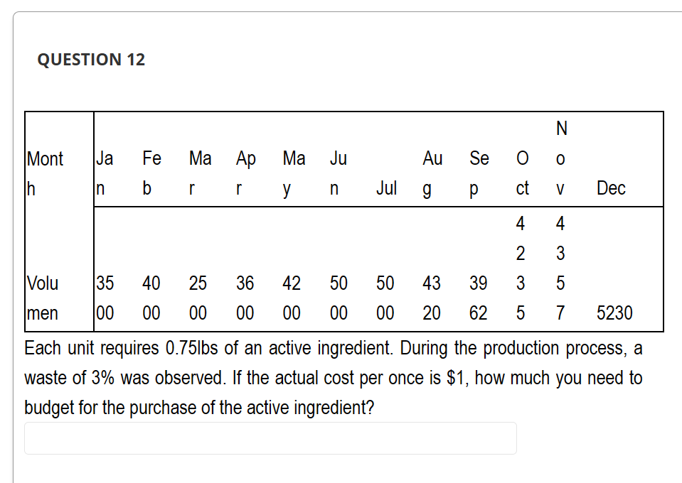 QUESTION 12
Mont Ja Fe Ma Ap
Ih
n
Ma Ju
brry
Au
n Julg
35
40
25
36
42 50
100 00 00 00 00 00
N
Se
00
p ct v
4
4
2
3
3
5
5 7 5230
Volu
men
Each unit requires 0.75lbs of an active ingredient. During the production process, a
waste of 3% was observed. If the actual cost per once is $1, how much you need to
budget for the purchase of the active ingredient?
50 43
39
00 20 62
Dec
