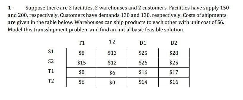 1- Suppose there are 2 facilities, 2 warehouses and 2 customers. Facilities have supply 150
and 200, respectively. Customers have demands 130 and 130, respectively. Costs of shipments
are given in the table below. Warehouses can ship products to each other with unit cost of $6.
Model this transshipment problem and find an initial basic feasible solution.
T2
$13
$12
$6
$0
S1
S2
T1
T2
T1
$8
$15
$0
$6
D1
$25
$26
$16
$14
D2
$28
$25
$17
$16