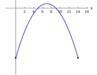 ### Understanding Parabolas in Quadratic Functions

The image above illustrates a graph of a parabola, which is a fundamental concept in the study of quadratic functions. This particular graph is a visual representation of a quadratic equation in the standard form \( y = ax^2 + bx + c \).

**Key Features of the Graph:**

1. **Axis Labels:**
   - The horizontal axis is labeled as the "x" axis.
   - The vertical axis is not labeled with specific values in this image, but it typically represents the "y" values in the coordinate plane.

2. **Shape of the Parabola:**
   - The parabola opens downwards, which indicates that the quadratic equation has a leading coefficient (the "a" value in \( y = ax^2 + bx + c \)) that is negative.
   - The vertex (the highest point on the graph) is at approximately \((8, 6)\). This point represents the maximum value of the quadratic function.

3. **X-Intercepts:**
   - The points where the parabola intersects the x-axis are known as the x-intercepts or roots. In this graph, the x-intercepts appear to be at \( x = 2 \) and \( x = 14 \). These are the solutions to the quadratic equation when \( y = 0 \).
   
4. **Symmetry:**
   - The parabola is symmetric with respect to a vertical line that passes through the vertex. This line is called the axis of symmetry and for this graph is at \( x = 8 \).

Understanding these components is essential for analyzing and interpreting the behavior of quadratic functions. Parabolas are used in various real-world applications such as physics, engineering, and economics, making their study not only academically significant but also practically valuable.

For further exploration, students can practice plotting quadratic functions with different coefficients, observe how these changes affect the shape and position of the parabola, and deepen their understanding of vertex form and factored form of quadratic equations.