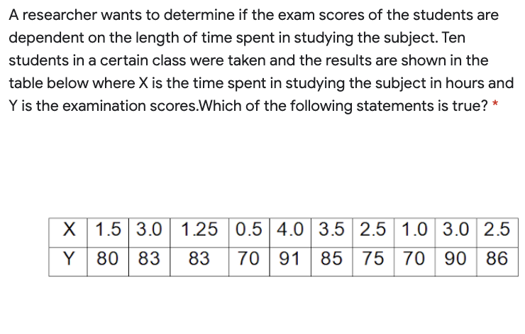 A researcher wants to determine if the exam scores of the students are
dependent on the length of time spent in studying the subject. Ten
students in a certain class were taken and the results are shown in the
table below where X is the time spent in studying the subject in hours and
Y is the examination scores.Which of the following statements is true? *
X 1.5 3.0 1.25 0.5 4.0 3.5 2.5 1.0
70 91 85 75 70 90
3.0 2.5
Y 80 | 83
83
86
