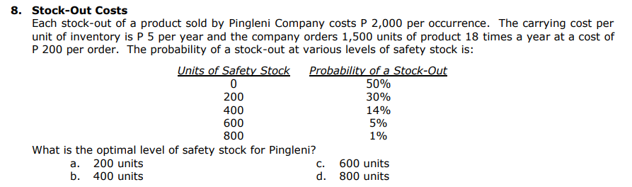 8. Stock-Out Costs
Each stock-out of a product sold by Pingleni Company costs P 2,000 per occurrence. The carrying cost per
unit of inventory is P 5 per year and the company orders 1,500 units of product 18 times a year at a cost of
P 200 per order. The probability of a stock-out at various levels of safety stock is:
Units of Safety Stock Probability of a Stock-Out
0
50%
200
30%
400
600
800
What is the optimal level of safety stock for Pingleni?
a. 200 units
b. 400 units
C.
d.
14%
5%
1%
600 units
800 units