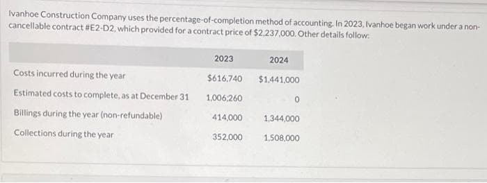 Ivanhoe Construction Company uses the percentage-of-completion method of accounting. In 2023, Ivanhoe began work under a non-
cancellable contract #E2-D2, which provided for a contract price of $2,237,000. Other details follow:
Costs incurred during the year
Estimated costs to complete, as at December 31
Billings during the year (non-refundable)
Collections during the year
2023
$616,740
1,006,260
414,000
352,000
2024
$1,441,000
1,344,000
1,508,000