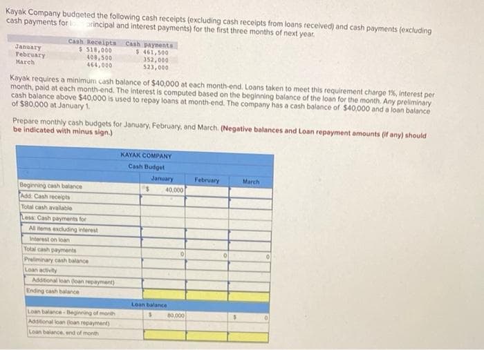 Kayak Company budgeted the following cash receipts (excluding cash receipts from loans received) and cash payments (excluding
cash payments for lo principal and interest payments) for the first three months of next year.
January
February
March
Cash Receipts Cash payments
$518,000
$ 461,500
352,000
523,000
408,500
464,000
Kayak requires a minimum cash balance of $40,000 at each month-end. Loans taken to meet this requirement charge 1%, interest per
month, paid at each month-end. The interest is computed based on the beginning balance of the loan for the month. Any preliminary
cash balance above $40,000 is used to repay loans at month-end. The company has a cash balance of $40,000 and a loan balance
of $80,000 at January 1.
Prepare monthly cash budgets for January, February, and March. (Negative balances and Loan repayment amounts (if any) should
be indicated with minus sign.)
Beginning cash balance
Add: Cash receipts
Total cash available
Less: Cash payments for
All items excluding interest
Interest on loan
Total cash payments
Preliminary cash balance
Loan activity
Additional loan (loan repayment)
Ending cash balance
Loan balance-Beginning of month
Additional loan (loan repayment)
Loan balance, end of month
KAYAK COMPANY
Cash Budget
$
January
40,000
Loan balance
$
0
80,000
February
0
$
March