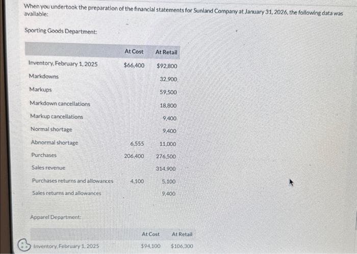 When you undertook the preparation of the financial statements for Sunland Company at January 31, 2026, the following data was
available:
Sporting Goods Department:
Inventory, February 1, 2025
Markdowns
Markups
Markdown cancellations
Markup cancellations
Normal shortage
Abnormal shortage
Purchases
Sales revenue
Purchases returns and allowances
Sales returns and allowances
Apparel Department:
Inventory, February 1, 2025
At Cost
$66,400
6,555
206,400
4,100
At Retail
$92,800
32,900
59,500
18,800
9,400
At Cost
9,400
11,000
276,500
314.900
$94,100
5.100
9.400
At Retail
$106.300