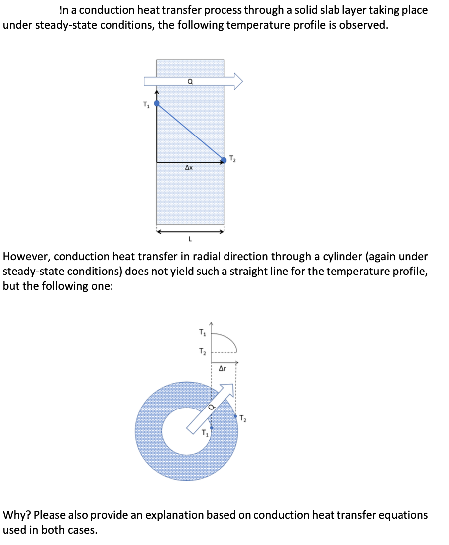 In a conduction heat transfer process through a solid slab layer taking place
under steady-state conditions, the following temperature profile is observed.
T2
Ax
However, conduction heat transfer in radial direction through a cylinder (again under
steady-state conditions) does not yield such a straight line for the temperature profile,
but the following one:
T1
T2
Δη
T2
T,
Why? Please also provide an explanation based on conduction heat transfer equations
used in both cases.
