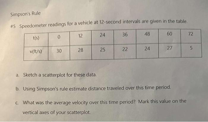 Simpson's Rule
#5 Speedometer readings for a vehicle at 12-second intervals are given in the table.
t(s)
v(ft/s)
0
30
12
28
24
25
36
22
48
24
60
27
a. Sketch a scatterplot for these data.
b. Using Simpson's rule estimate distance traveled over this time period.
c. What was the average velocity over this time period? Mark this value on the
vertical axes of your scatterplot.
72
5