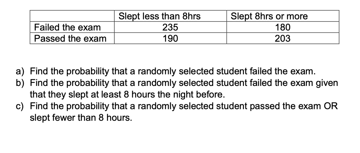 Slept less than 8hrs
235
Slept 8hrs or more
180
Failed the exam
Passed the exam
190
203
a) Find the probability that a randomly selected student failed the exam.
b) Find the probability that a randomly selected student failed the exam given
that they slept at least 8 hours the night before.
c) Find the probability that a randomly selected student passed the exam OR
slept fewer than 8 hours.
