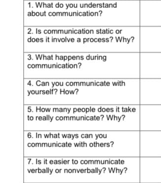 1. What do you understand
about communication?
2. Is communication static or
does it involve a process? Why?
3. What happens during
communication?
| 4. Can you communicate with
yourself? How?
5. How many people does it take
to really communicate? Why?
6. In what ways can you
communicate with others?
7. Is it easier to communicate
verbally or nonverbally? Why?
