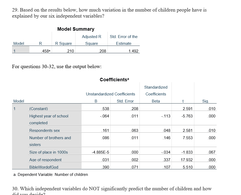 29. Based on the results below, how much variation in the number of children people have is
explained by our six independent variables?
Model Summary
Adjusted R
Std. Error of the
Model
R
R Square
Square
Estimate
1
.458
210
.208
1.492
For questions 30-32, use the output below:
Coefficientsa
Standardized
Unstandardized Coefficients
Coefficients
Model
B
Std. Error
Beta
Sig.
1
(Constant)
.538
208
2.591
.010
Highest year of school
-.064
.011
-113
-5.763
.000
completed
Respondents sex
.161
.063
.048
2.581
.010
Number of brothers and
.086
.011
.146
7.553
.000
sisters
Size of place in 1000s
-4.885E-5
.000
-034
-1.833
.067
Age of respondent
.031
.002
337
17.932
.000
BibleWordofGod
390
.071
.107
5.510
.000
a. Dependent Variable: Number of children
30. Which independent variables do NOT significantly predict the number of children and how
did vou decide?
