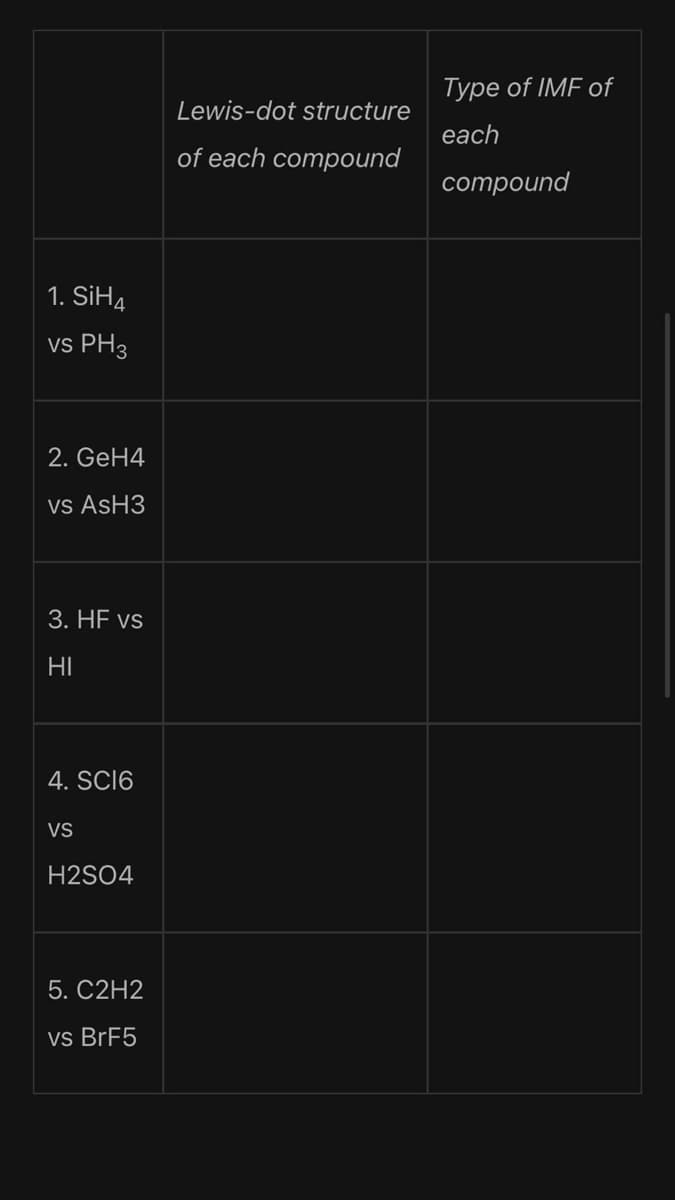 Type of IMF of
Lewis-dot structure
each
of each compound
compound
1. SİH4
vs PH3
2. GeH4
vs ASH3
3. HF vs
HI
4. Scl6
VS
H2SO4
5. C2H2
vs BRF5
