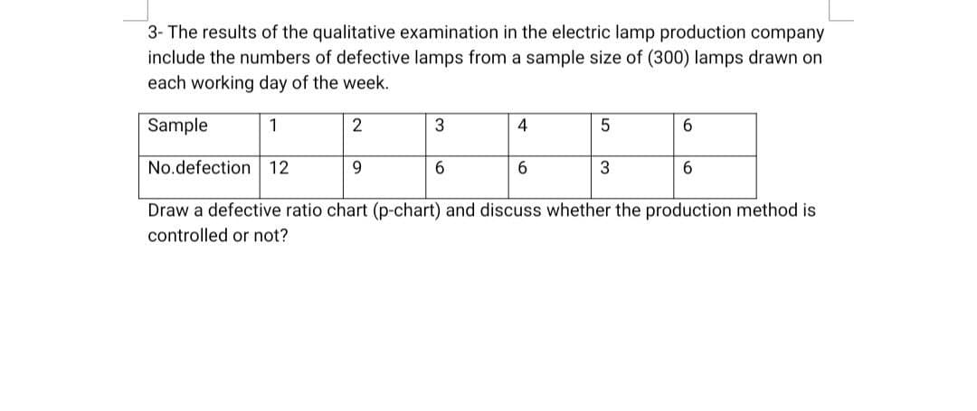 3- The results of the qualitative examination in the electric lamp production company
include the numbers of defective lamps from a sample size of (300) lamps drawn on
each working day of the week.
Sample
1
2
3
9
4
6
No.defection 12
Draw a defective ratio chart (p-chart) and discuss whether the production method is
controlled or not?
5
6
3
6
6