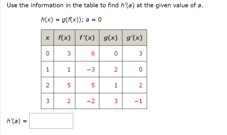 Use the information in the table to find h'(a) at the given value of a.
h(x) = g(f(x)); a = 0
h'(a) =
x f(x) f'(x) g(x) g'(x)
0
1
2
3
3
1
5
2
6
-3
LO
5
-2
0
2
1
3
3
0
2
-1