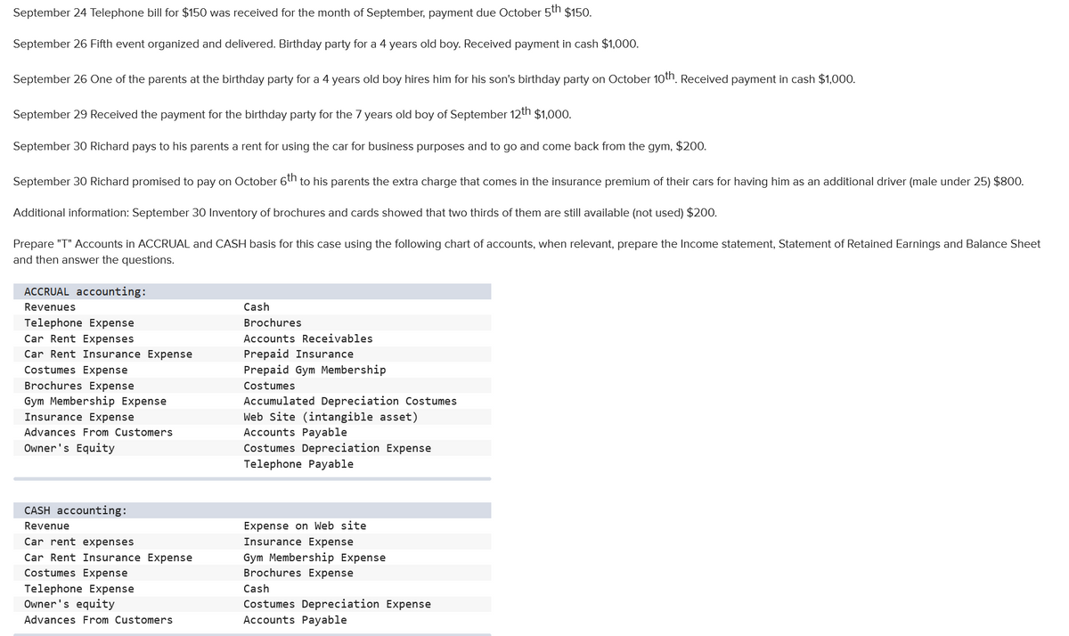 September 24 Telephone bill for $150 was received for the month of September, payment due October 5th $150.
September 26 Fifth event organized and delivered. Birthday party for a 4 years old boy. Received payment in cash $1,000.
September 26 One of the parents at the birthday party for a 4 years old boy hires him for his son's birthday party on October 10th. Received payment in cash $1,000.
September 29 Received the payment for the birthday party for the 7 years old boy of September 12th $1,000.
September 30 Richard pays to his parents a rent for using the car for business purposes and to go and come back from the gym, $200.
September 30 Richard promised to pay on October 6th to his parents the extra charge that comes in the insurance premium of their cars for having him as an additional driver (male under 25) $800.
Additional information: September 30 Inventory of brochures and cards showed that two thirds of them are still available (not used) $200.
Prepare "T" Accounts in ACCRUAL and CASH basis for this case using the following chart of accounts, when relevant, prepare the Income statement, Statement of Retained Earnings and Balance Sheet
and then answer the questions.
ACCRUAL accounting:
Revenues
Telephone Expense
Car Rent Expenses
Car Rent Insurance Expense
Costumes Expense
Brochures Expense
Gym Membership Expense
Insurance Expense
Advances From Customers
Owner's Equity
CASH accounting:
Revenue
Car rent expenses
Car Rent Insurance Expense
Costumes Expense
Telephone Expense
Owner's equity
Advances From Customers
Cash
Brochures
Accounts Receivables
Prepaid Insurance
Prepaid Gym Membership
Costumes
Accumulated Depreciation Costumes
Web Site (intangible asset)
Accounts Payable
Costumes Depreciation Expense
Telephone Payable
Expense on Web site
Insurance Expense
Gym Membership Expense
Brochures Expense
Cash
Costumes Depreciation Expense
Accounts Payable