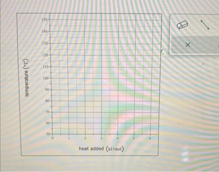 temperature (°C)
150
140-
130-
120-
110-
100
90
80
70-
60-
50-
2
3
heat added (kJ/mol)
X