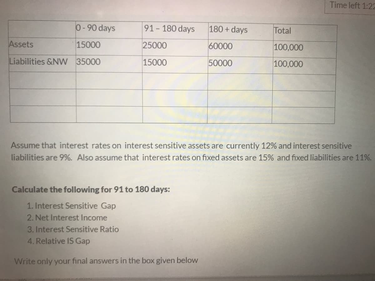 Time left 1:22
0-90 days
91-180 days
180+days
Total
Assets
15000
25000
60000
100,000
Liabilities &NVW 35000
15000
50000
100,000
Assume that interest rates on interest sensitive assets are currently 12% and interest sensitive
liabilities are 9%. Also assume that interest rates on fixed assets are 15% and fixed liabilities are 11%.
Calculate the following for 91 to 180 days:
1. Interest Sensitive Gap
2. Net Interest Income
3. Interest Sensitive Ratio
4. Relative IS Gap
Write only your final answers in the box given below
