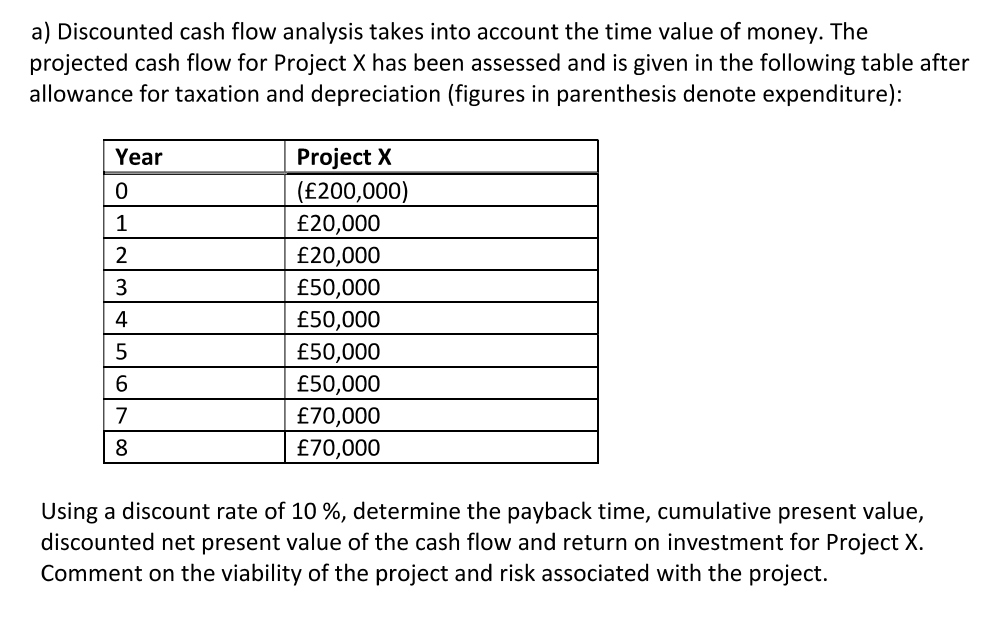 a) Discounted cash flow analysis takes into account the time value of money. The
projected cash flow for Project X has been assessed and is given in the following table after
allowance for taxation and depreciation (figures in parenthesis denote expenditure):
Year
0
1
2
3
4
5
6
7
8
Project X
(£200,000)
£20,000
£20,000
£50,000
£50,000
£50,000
£50,000
£70,000
£70,000
Using a discount rate of 10%, determine the payback time, cumulative present value,
discounted net present value of the cash flow and return on investment for Project X.
Comment on the viability of the project and risk associated with the project.