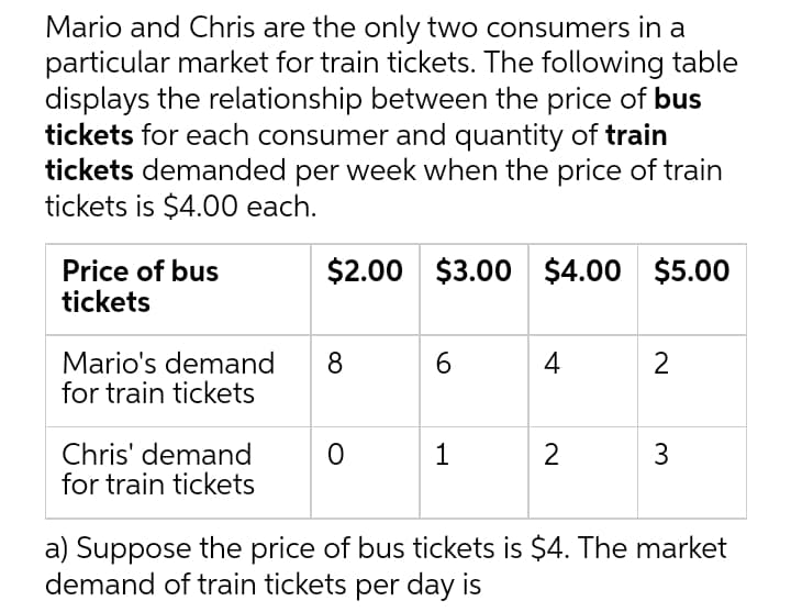 Mario and Chris are the only two consumers in a
particular market for train tickets. The following table
displays the relationship between the price of bus
tickets for each consumer and quantity of train
tickets demanded per week when the price of train
tickets is $4.00 each.
$2.00 $3.00 $4.00 $5.00
Price of bus
tickets
Mario's demand
for train tickets
8
6.
4
2
Chris' demand
for train tickets
1
2
3
a) Suppose the price of bus tickets is $4. The market
demand of train tickets per day is
