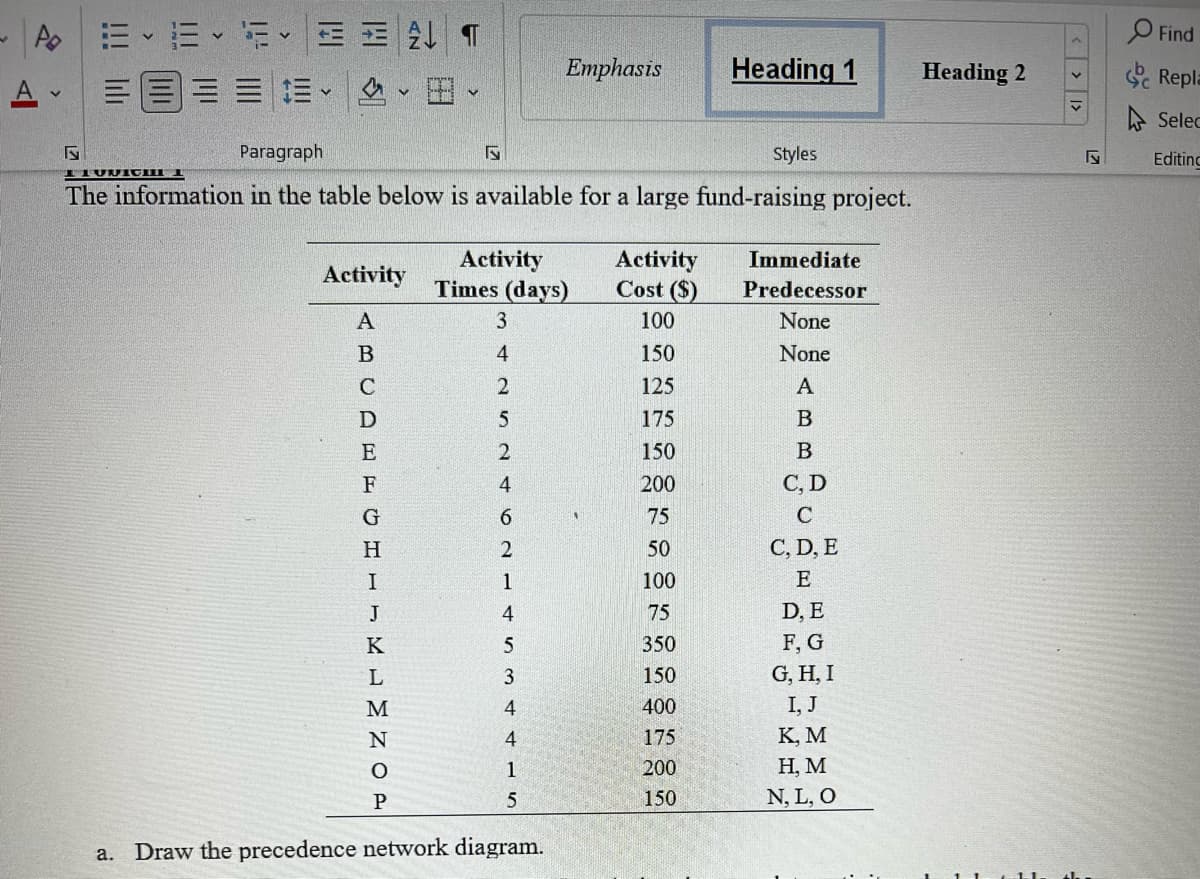 Ao 三
=、i、田 T
Find
Emphasis
Heading 1
Heading 2
S. Repla
A
三三、 、田
A Selec
Paragraph
Styles
Editinc
The information in the table below is available for a large fund-raising project.
Activity
Times (days)
Activity
Cost ($)
Immediate
Activity
Predecessor
A
100
None
B
4
150
None
C
125
A
D
175
B
E
150
F
4
200
С, D
G
6.
75
H
50
C, D, E
I
1
100
E
J
4
75
D, E
K
350
F, G
G, H, I
I, J
3
150
4
400
N
4
175
K, M
1
200
H, M
150
N, L, O
a. Draw the precedence network diagram.
«> 1>
