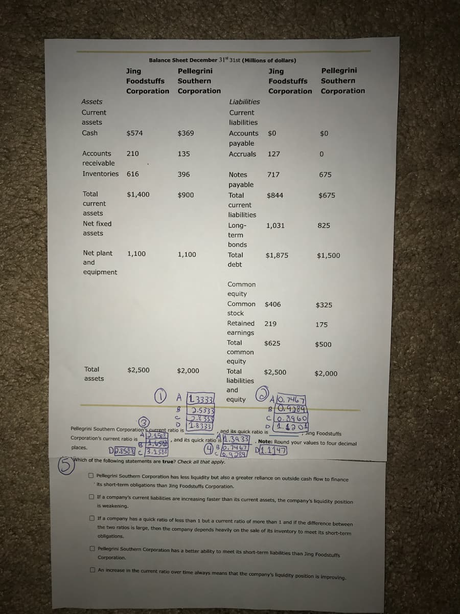 1.8333
CLo.3960
D1.4204
Pellegrini Southern Corporation's current ratio is
A2.45
and its quick ratio is
Jing Foodstuffs
Note: Round your values to four decimal
Corporation's current ratio is
and its quick ratio is A.39 33
places.
A 85.1467 D1.1147
Dp.3587 c3.1588
Which of the following statements are true? Check all that apply.
Pellegrini Southern Corporation has less liquidity but also a greater reliance on outside cash flow to finance
its short-term obligations than Jing Foodstuffs Corporation.
O If a company's current liabilities are increasing faster than its current assets, the company's liquidity position
is weakening.
O if a company has a quick ratio of less than 1 but a current ratio of more than 1 and if the difference between
the two ratios is large, then the company depends heavily on the sale of its inventory to meet its short-term
obligations.
O Pellegrini Southern Corporation has a better ability to meet its short-term liabilities than Jing Foodstuffs
Corporation.
