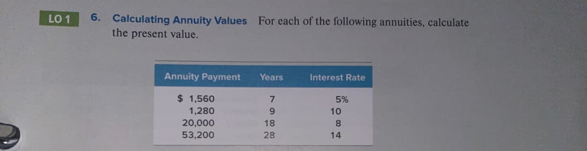 LO 1
6.
Calculating Annuity Values For each of the following annuities, calculate
the present value.
Annuity Payment
Years
Interest Rate
$ 1,560
1,280
7
5%
10
20,000
18
8.
53,200
28
14
