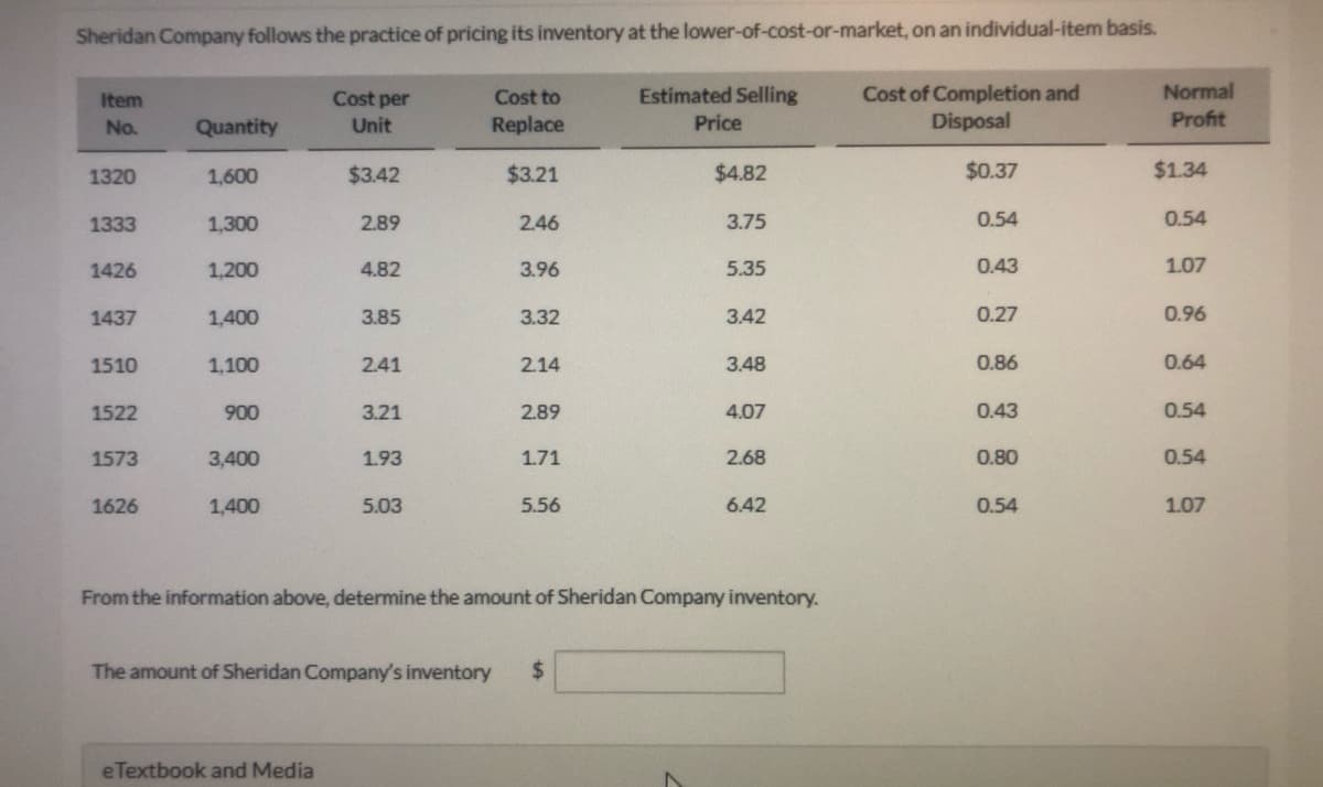 Sheridan Company follows the practice of pricing its inventory at the lower-of-cost-or-market, on an individual-item basis.
Cost of Completion and
Disposal
Normal
Profit
Item
Cost per
Cost to
Estimated Selling
No.
Quantity
Unit
Replace
Price
1320
1,600
$3.42
$3.21
$4.82
$0.37
$1.34
1333
1,300
2.89
2.46
3.75
0.54
0.54
1426
1,200
4.82
3.96
5.35
0.43
1.07
1437
1,400
3.85
3.32
3.42
0.27
0.96
1510
1,100
2.41
2.14
3.48
0.86
0.64
1522
900
3.21
2.89
4.07
0.43
0.54
1573
3,400
1.93
171
2.68
0.80
0.54
1626
1,400
5.03
5.56
6.42
0.54
1.07
From the information above, determine the amount of Sheridan Company inventory.
The amount of Sheridan Company's inventory
%24
eTextbook and Media
