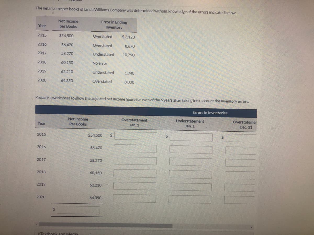 The net income per books of Linda Williams Company was determined without knowledge of the errors indicated below.
Net Income
Error in Ending
Year
per Books
Inventory
2015
$54,500
Overstated
$3,120
2016
56,470
Overstated
8,670
2017
58,270
Understated
10.790
2018
60,150
No error
2019
62,210
Understated
1,940
2020
64,350
Overstated
8,030
Prepare a worksheet to show the adjusted net income figure for each of the 6 years after taking into account the inventory errors.
Errors in Inventories
Net Income
Overstatement
Understatement
Year
Per Books
Overstatemer
Jan. 1
Jan. 1
Dec. 31
2015
$54,500
$4
$4
%24
2016
56,470
2017
58,270
2018
60,150
2019
62.210
2020
64,350
%24
eTexthook and Media
