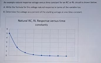 An example natural response voltage versus time constant for an RC or RL circuit is shown below.
A. Write the formula for the voltage natural response in terms of the variable tau.
B. Determine the voltage as a percent of the starting voltage at one time constant.
Natural RC, RL Response versus time
constants
S
4