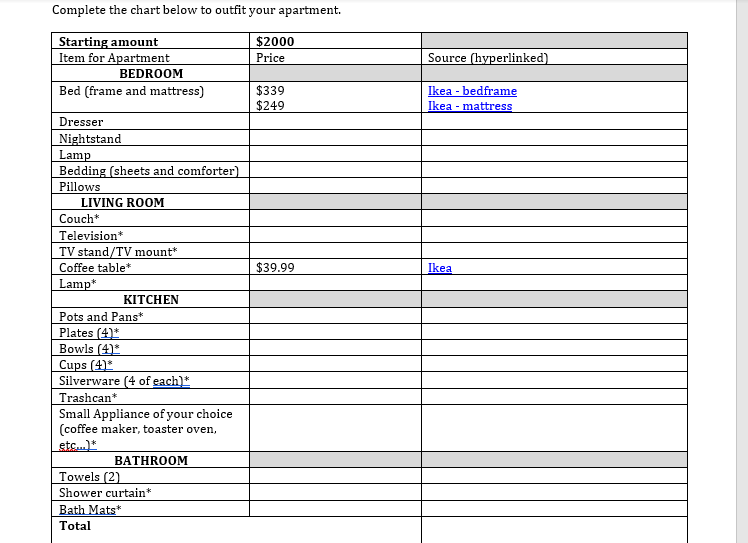 Complete the chart below to outfit your apartment.
Starting amount
Item for Apartment
$2000
Price
Source (hyperlinked)
BEDROOM
Bed (frame and mattress)
$339
$249
Ikea - bedframe
Ikea - mattress
Dresser
Nightstand
Lamp
Bedding (sheets and comforter)
Pillows
LIVING ROOM
Couch*
Television*
TV stand/TV mount*
Coffee table*
$39.99
Ikea
Lamp*
KITCHEN
Pots and Pans*
Plates (4)*
Bowls (4)*
Cups (4)*
Silverware (4 of each)*
Trashcan*
Small Appliance of your choice
(coffee maker, toaster oven,
etc.)*
BATHROOM
Towels (2)
Shower curtain*
Bath Mats*
Total
