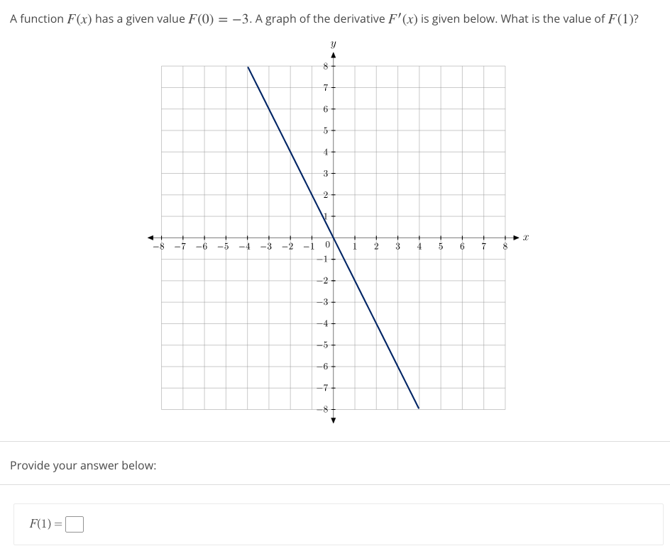 A function F(x) has a given value F(0) = -3. A graph of the derivative F'(x) is given below. What is the value of F(1)?
Provide your answer below:
F(1) =
-7 -6 -5
-3
-4
-2
-1
30
8
7
6
5
www
4
3
2
19
0
-1
-2-
-3-
-4
20
Y
-6
-7
00
2
3
www
4
Fin
5
6
7
8