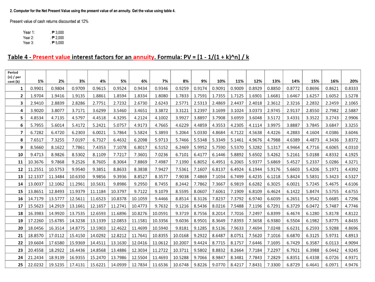 2. Computer for the Net Present Value using the present value of an annuity. Get the value using table 4.
Present value of cash returns discounted at 12%
Year 1:
.P 3,000
Year 2:
.P 2,000
Year 3:
.P 5,000
Table 4 - Present value interest factors for an annuity. Formula: PV = [1 - 1/(1+ k)^n] / k
Period
(n)/ per
cent (k)
3%
5%
6%
7%
20%
4%
0.9615 0.9524 0.9434 0.9346
1.8861 1.8594 1.8334 1.8080
14% 15% 16%
0.8772 0.8696 0.8621
1.6467 1.6257 1.6052
3
4
6
7
8
9
10
1%
2%
8%
9% 10% 11% 12% 13%
1 0.9901 0.9804 0.9709
0.9259 0.9174 0.9091 0.9009 0.8929 0.8850
0.8333
2 1.9704 1.9416 1.9135
1.7833 1.7591 1.7355 1.7125 1.6901 1.6681
1.5278
2.9410 2.8839 2.8286 2.7751 2.7232 2.6730 2.6243 2.5771 2.5313 2.4869 2.4437 2.4018 2.3612
2.3216 2.2832 2.2459
2.1065
3.9020 3.8077 3.7171 3.6299 3.5460 3.4651 3.3872 3.3121 3.2397 3.1699 3.1024 3.0373 2.9745 2.9137 2.8550 2.7982 2.5887
5 4.8534 4.7135 4.5797 4.4518 4.3295 4.2124 4.1002 3.9927 3.8897 3.7908 3.6959 3.6048 3.5172 3.4331 3.3522 3.2743 2.9906
5.7955 5.6014 5.4172 5.2421 5.0757 4.9173 4.7665 4.6229 4.4859 4.3553 4.2305 4.1114 3.9975 3.8887 3.7845 3.6847 3.3255
6.7282 6.4720 6.2303 6.0021 5.7864 5.5824
5.3893
5.2064 5.0330 4.8684 4.7122 4.5638 4.4226 4.2883 4.1604 4.0386 3.6046
7.6517 7.3255 7.0197 6.7327 6.4632 6.2098 5.9713 5.7466 5.5348 5.3349 5.1461 4.9676 4.7988 4.6389 4.4873 4.3436 3.8372
8.5660 8.1622 7.7861
7.4353 7.1078 6.8017 6.5152 6.2469 5.9952 5.7590 5.5370 5.3282 5.1317 4.9464 4.7716 4.6065 4.0310
9.4713 8.9826 8.5302 8.1109 7.7217 7.3601 7.0236 6.7101 6.4177 6.1446 5.8892 5.6502 5.4262 5.2161 5.0188 4.8332 4.1925
11 10.3676 9.7868 9.2526 8.7605 8.3064 7.8869 7.4987 7.1390 6.8052 6.4951 6.2065 5.9377 5.6869 5.4527 5.2337 5.0286 4.3271
12 11.2551 10.5753 9.9540 9.3851 8.8633 8.3838 7.9427 7.5361 7.1607 6.8137 6.4924 6.1944 5.9176 5.6603 5.4206 5.1971 4.4392
13 12.1337 11.3484 10.6350 9.9856 9.3936 8.8527 8.3577 7.9038 7.4869 7.1034 6.7499 6.4235 6.1218 5.8424 5.5831 5.3423 4.5327
14 13.0037 12.1062 11.2961 10.5631
9.8986 9.2950 8.7455 8.2442 7.7862 7.3667 6.9819 6.6282 6.3025 6.0021 5.7245 5.4675 4.6106
15 13.8651 12.8493 11.9379 11.1184 10.3797 9.7122 9.1079 8.5595 8.0607 7.6061 7.1909 6.8109 6.4624 6.1422 5.8474 5.5755 4.6755
16 14.7179 13.5777 12.5611 11.6523 10.8378 10.1059 9.4466 8.8514 8.3126
7.8237 7.3792 6.9740 6.6039 6.2651 5.9542 5.6685 4.7296
17 15.5623 14.2919 13.1661 12.1657 11.2741 10.4773 9.7632 9.1216 8.5436 8.0216 7.5488 7.1196 6.7291 6.3729 6.0472 5.7487 4.7746
18 16.3983 14.9920
13.7535 12.6593 11.6896 10.8276 10.0591 9.3719 8.7556 8.2014 7.7016 7.2497 6.8399 6.4674 6.1280 5.8178
19 17.2260 15.6785 14.3238 13.1339 12.0853 11.1581 10.3356 9.6036 8.9501 8.3649 7.8393 7.3658 6.9380 6.5504 6.1982 5.8775 4.8435
20 18.0456 16.3514 14.8775 13.5903 12.4622 11.4699 10.5940 9.8181 9.1285 8.5136 7.9633 7.4694 7.0248 6.6231 6.2593 5.9288 4.8696
21
18.8570 17.0112 15.4150 14.0292 12.8212 11.7641 10.8355 10.0168 9.2922 8.6487 8.0751 7.5620 7.1016 6.6870 6.3125 5.9731 4.8913
22 19.6604 17.6580 15.9369 14.4511 13.1630 12.0416 11.0612 10.2007 9.4424 8.7715 8.1757 7.6446 7.1695 6.7429 6.3587 6.0113 4.9094
20.4558 18.2922 16.4436 14.8568 13.4886 12.3034 11.2722 10.3711 9.5802 8.8832 8.2664 7.7184 7.2297 6.7921 6.3988 6.0442 4.9245
24 21.2434 18.9139 16.9355 15.2470 13.7986 12.5504 11.4693 10.5288 9.7066 8.9847 8.3481 7.7843 7.2829 6.8351 6.4338 6.0726 4.9371
25 22.0232 19.5235 17.4131 15.6221 14.0939 12.7834 11.6536 10.6748 9.8226 9.0770 8.4217 7.8431 7.3300
4.9476
4.8122
23
6.8729 6.4641 6.0971