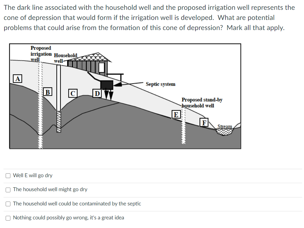 The dark line associated with the household well and the proposed irrigation well represents the
cone of depression that would form if the irrigation well is developed. What are potential
problems that could arise from the formation of this cone of depression? Mark all that apply.
Proposed
irrigation Household
well
well
Septic system
B
Proposed stand-by
household well
E
F
Stream
O Well E will go dry
O The household well might go dry
O The household well could be contaminated by the septic
O Nothing could possibly go wrong, it's a great idea
