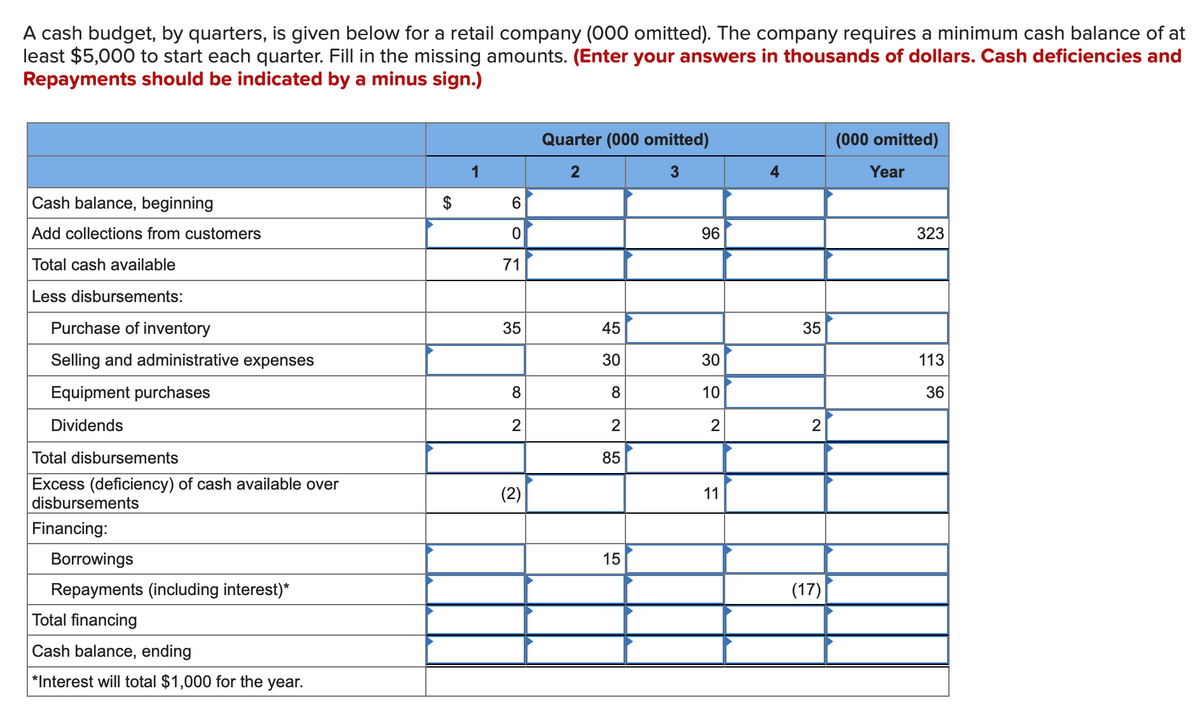 A cash budget, by quarters, is given below for a retail company (000 omitted). The company requires a minimum cash balance of at
least $5,000 to start each quarter. Fill in the missing amounts. (Enter your answers in thousands of dollars. Cash deficiencies and
Repayments should be indicated by a minus sign.)
Quarter (000 omitted)
(000 omitted)
1
2
4
Year
Cash balance, beginning
6.
Add collections from customers
96
323
Total cash available
71
Less disbursements:
Purchase of inventory
35
45
35
Selling and administrative expenses
30
30
113
Equipment purchases
8
8
10
36
Dividends
2
2
Total disbursements
85
Excess (deficiency) of cash available over
disbursements
(2)
11
Financing:
Borrowings
15
Repayments (including interest)*
(17)
Total financing
Cash balance, ending
*Interest will total $1,000 for the year.
2.
