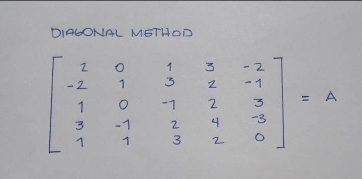 DIAGONAL METHOD
2 O
-2
1
3
1
ܝ ܘ ܝ ܝ
1 3
دن کس
MN NJ N
-1 2
- 2
-1
-3
o
= A