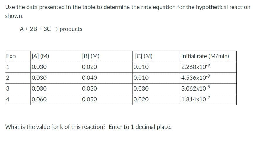 Use the data presented in the table to determine the rate equation for the hypothetical reaction
shown.
A + 2B + 3C → products
Exp
[A] (M)
[B] (M)
[C] (M)
Initial rate (M/min)
1
0.030
0.020
0.010
2.268x10-9
2
0.030
0.040
0.010
4.536x10-9
3
0.030
0.030
0.030
3.062x10-8
4
0.060
0.050
0.020
1.814x10-7
What is the value for k of this reaction? Enter to 1 decimal place.
