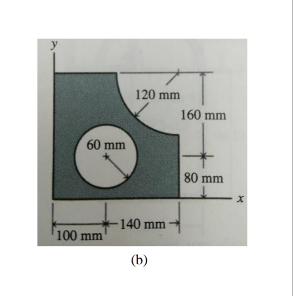 y
120 mm
160 mm
60 mm
80 mm
140 mm
100 mm
(b)
