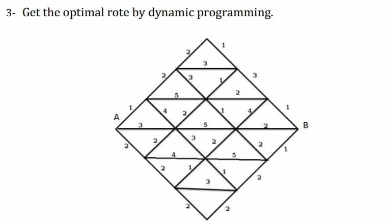 3- Get the optimal rote by dynamic programming.
3
B
3
2.
2)
2.
2.
