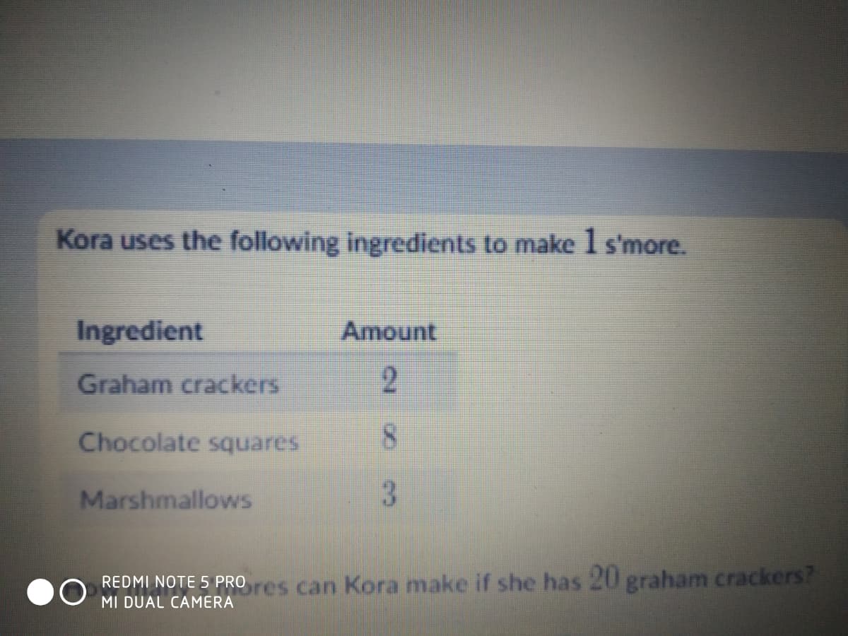 Kora uses the following ingredients to make 1 s'more.
Ingredient
Amount
Graham crackers
2.
Chocolate squares
Marshmallows
3.
REDMI NOTE 5 PROres can Kora make if she has 20 graham crackers?
MI DUAL CAMERA
8.
