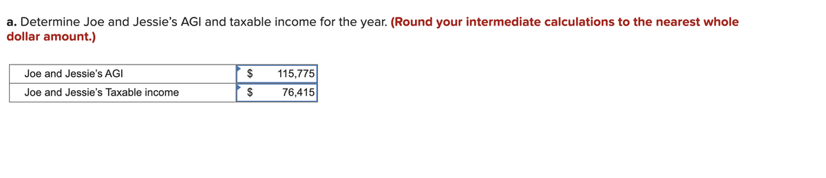 a. Determine Joe and Jessie's AGI and taxable income for the year. (Round your intermediate calculations to the nearest whole
dollar amount.)
Joe and Jessie's AGI
Joe and Jessie's Taxable income
$
$
115,775
76,415