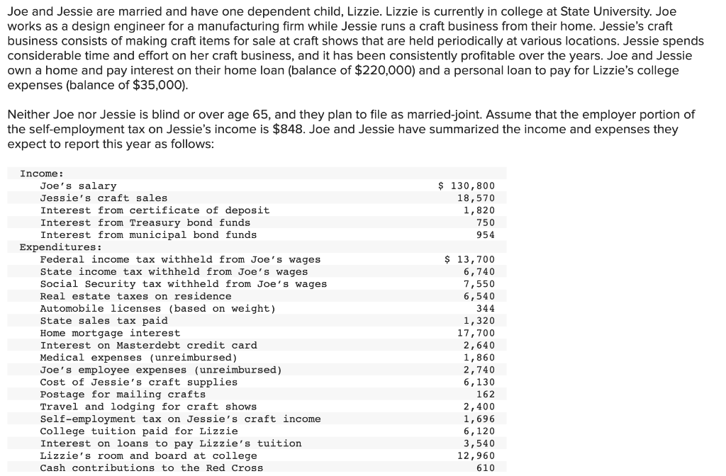 Joe and Jessie are married and have one dependent child, Lizzie. Lizzie is currently in college at State University. Joe
works as a design engineer for a manufacturing firm while Jessie runs a craft business from their home. Jessie's craft
business consists of making craft items for sale at craft shows that are held periodically at various locations. Jessie spends
considerable time and effort on her craft business, and it has been consistently profitable over the years. Joe and Jessie
own a home and pay interest on their home loan (balance of $220,000) and a personal loan to pay for Lizzie's college
expenses (balance of $35,000).
Neither Joe nor Jessie is blind or over age 65, and they plan to file as married-joint. Assume that the employer portion of
the self-employment tax on Jessie's income is $848. Joe and Jessie have summarized the income and expenses they
expect to report this year as follows:
Income:
Joe's salary
Jessie's craft sales
Interest from certificate of deposit
Interest from Treasury bond funds
Interest from municipal bond funds
Expenditures:
Federal income tax withheld from Joe's wages
State income tax withheld from Joe's wages
Social Security tax withheld from Joe's wages
Real estate taxes on residence
Automobile licenses (based on weight)
State sales tax paid
Home mortgage interest
Interest on Masterdebt credit card
Medical expenses (unreimbursed)
Joe's employee expenses (unreimbursed)
Cost of Jessie's craft supplies.
Postage for mailing crafts
Travel and lodging for craft shows
Self-employment tax on Jessie's craft income
College tuition paid for Lizzie
Interest on loans to pay Lizzie's tuition
Lizzie's room and board at college
Cash contributions to the Red Cross
$ 130,800
18,570
1,820
750
954
$ 13,700
6,740
7,550
6,540
344
1,320
17,700
2,640
1,860
2,740
6,130
162
2,400
1,696
6,120
3,540
12,960
610