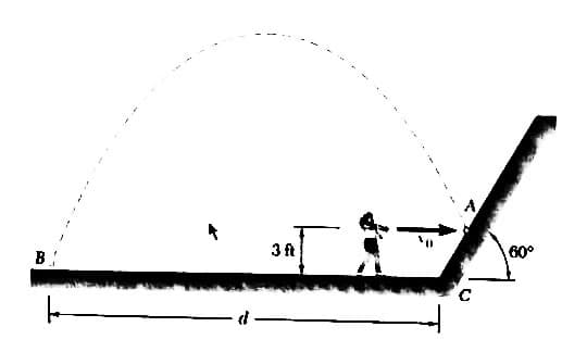 3ft
60°
